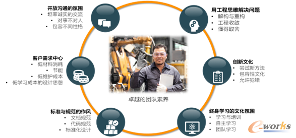 图13