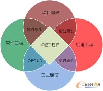 图14