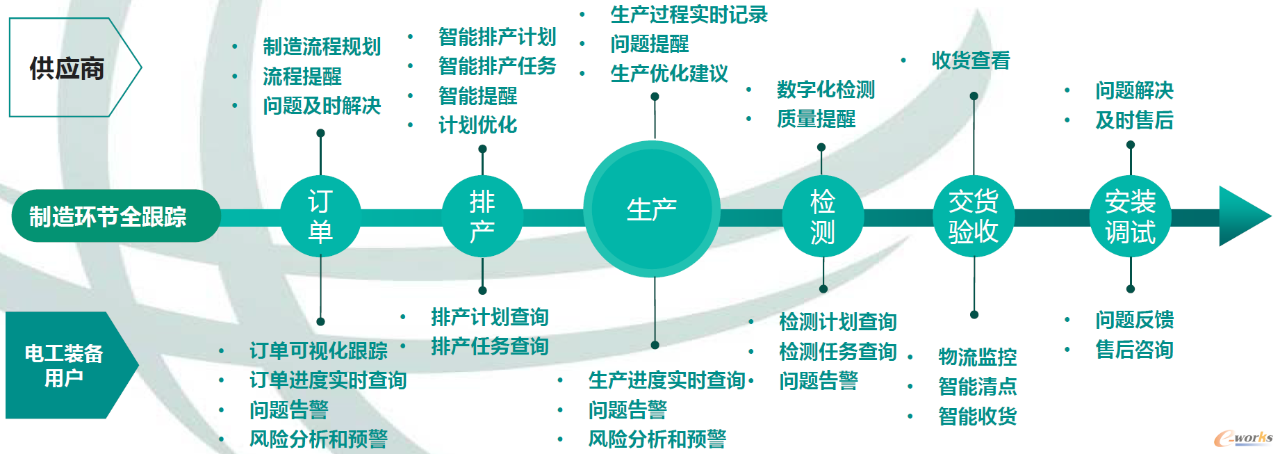电工装备智慧物联平台