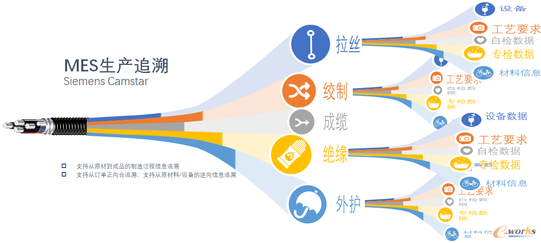 MES生产追溯