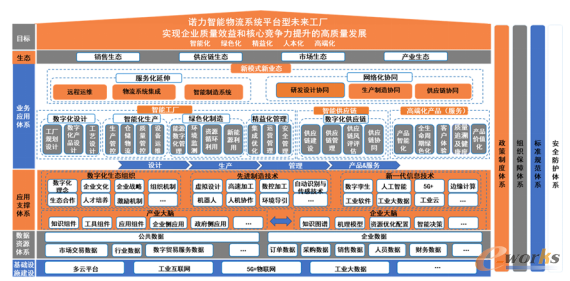 诺力智能工厂整体规划图