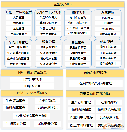 智能工厂MES系统总体规划