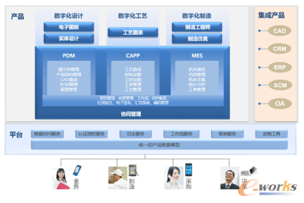 诺力PLM系统流程图
