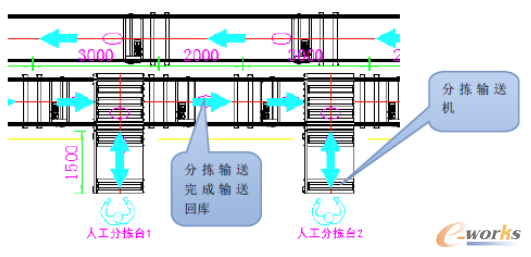 货物分拣智能化功能