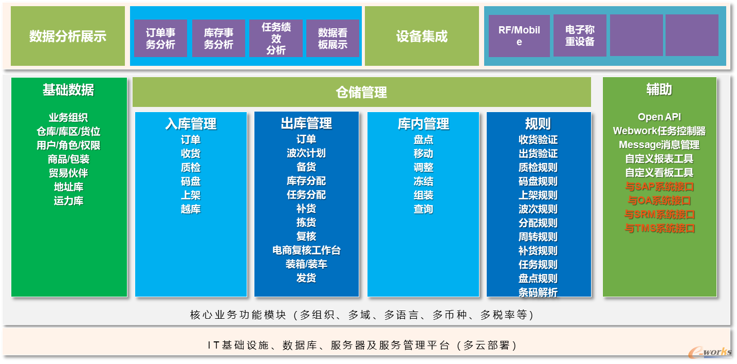 采购仓储管理