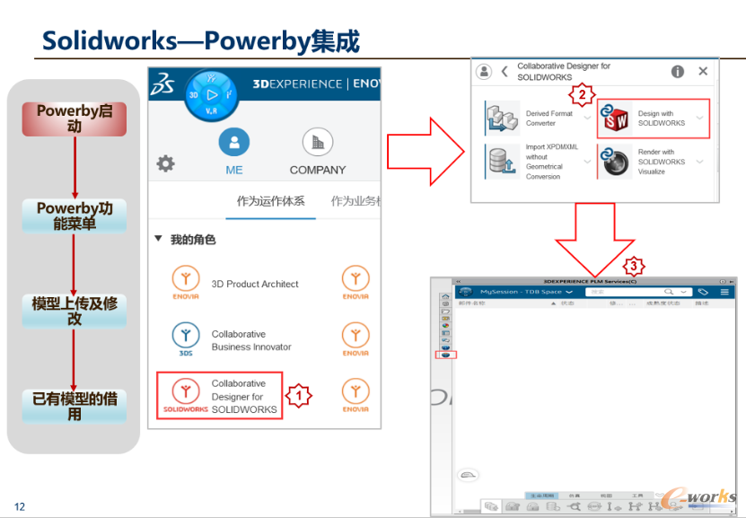 SOLIDWORKS-POWERBY集成