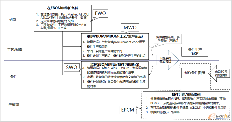 售后SBOM体系建设目标