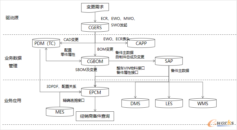 系统集成框架图