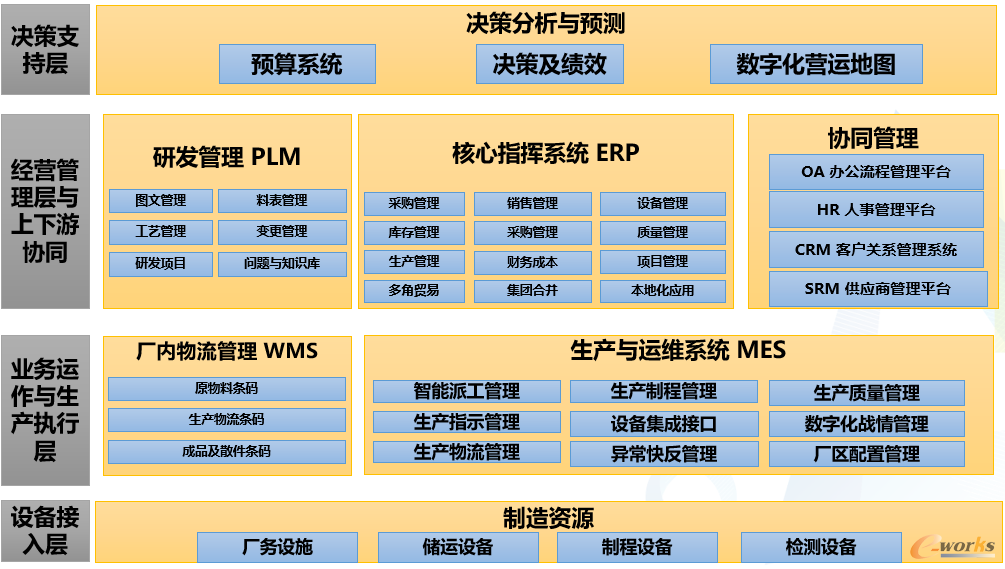 应用系统架构