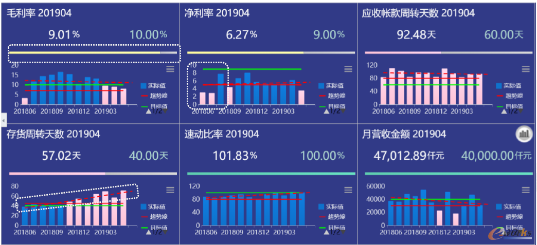 已达成的一体化项目