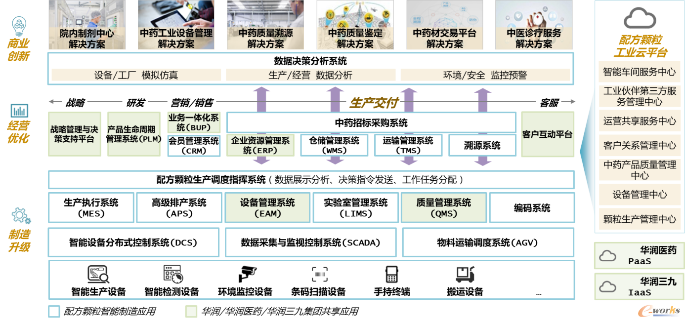 智能工厂建筑物及信息化规划蓝图