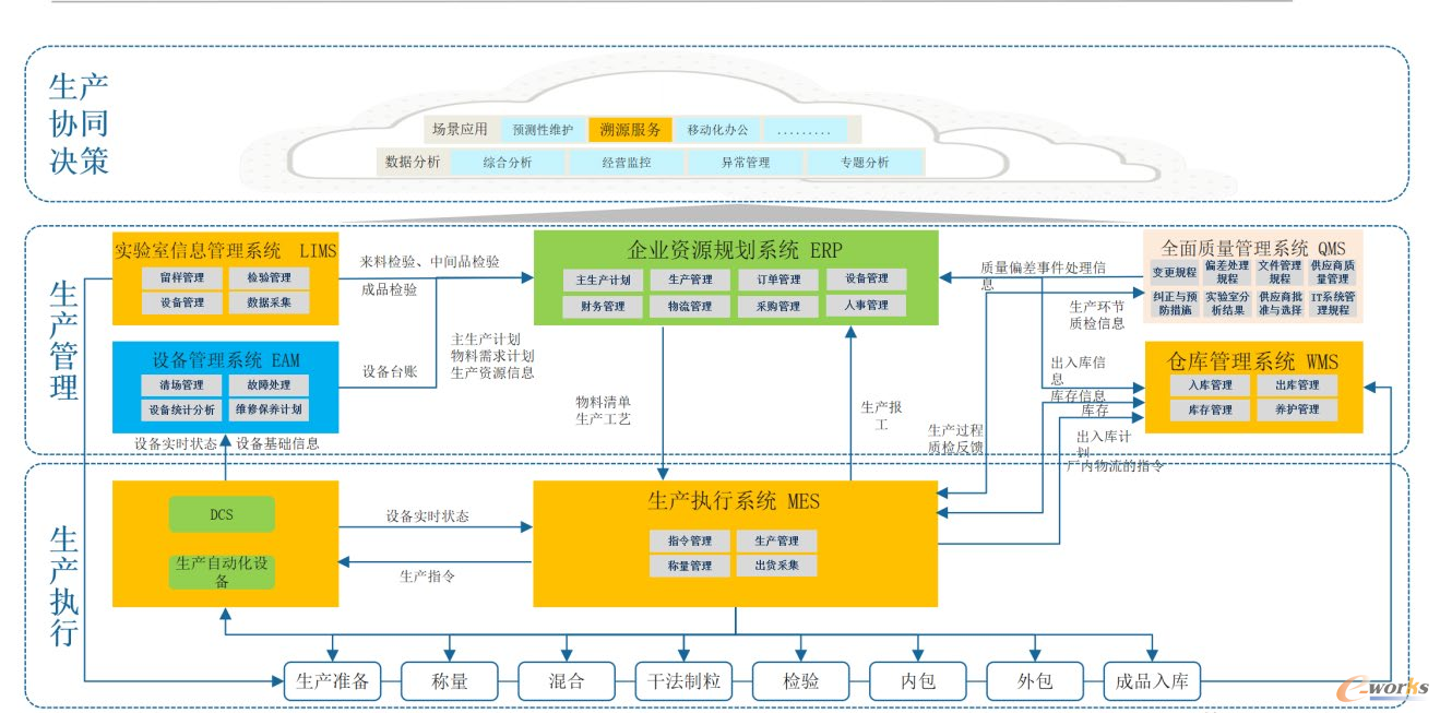 智能制造系统架构设计图