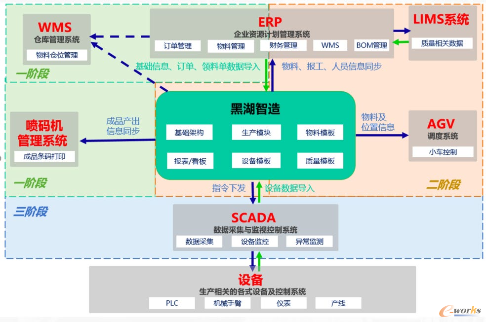 系统集成架构图