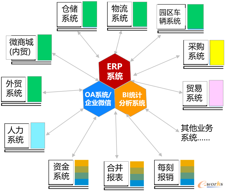图4 管理透明化的实现
