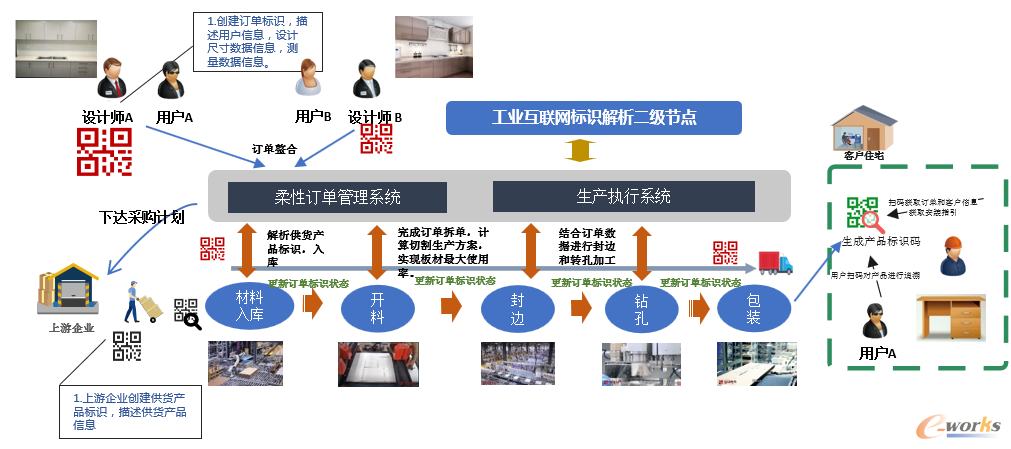 图4 维尚智能生产运行情况