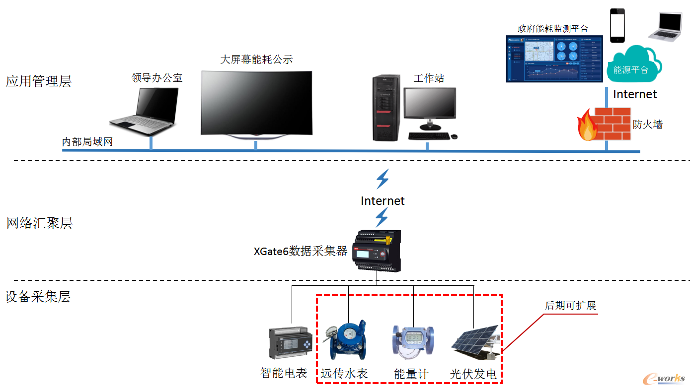 图10 系统硬件架构示意图