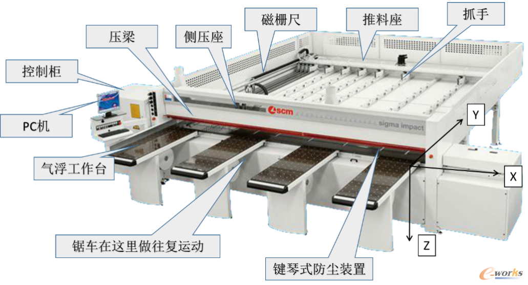 图12 木工电子锯实物图