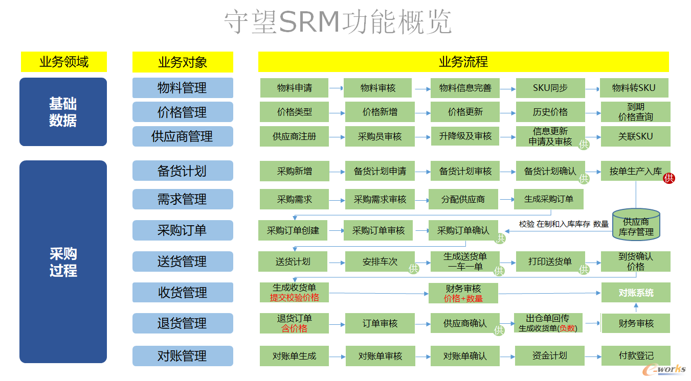 图18 SRM系统展示1