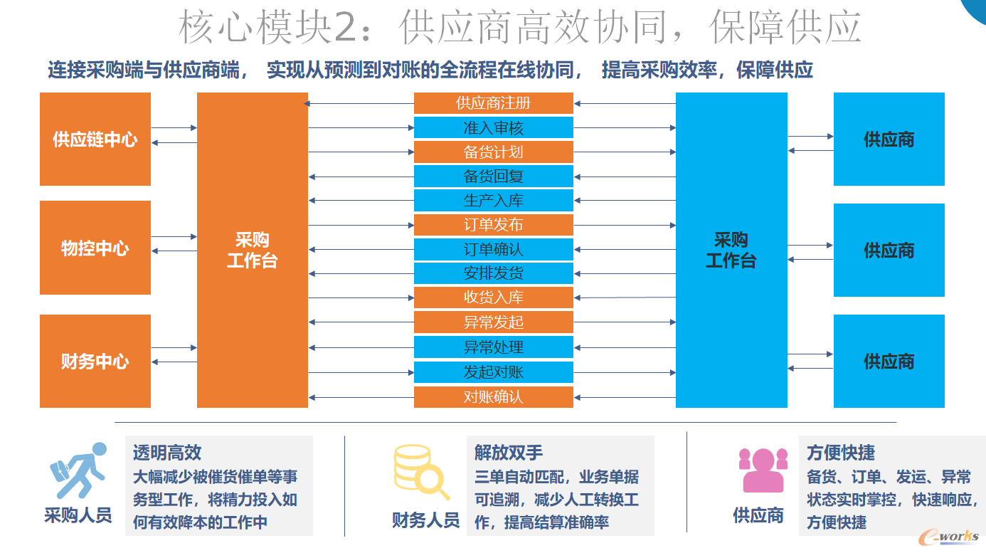 图18 SRM系统展示2
