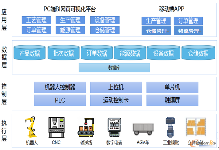 图19 MES系统架构图