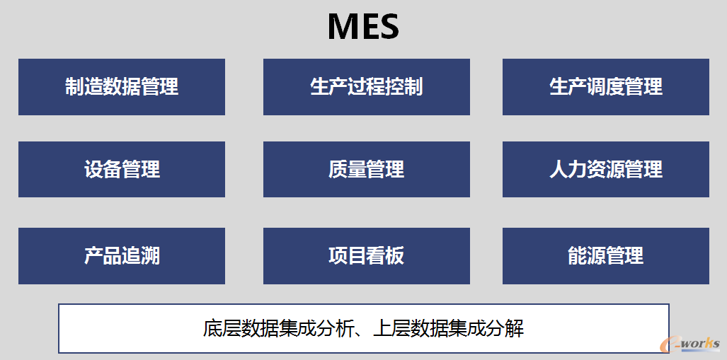 图21 MES系统云数据库架构图