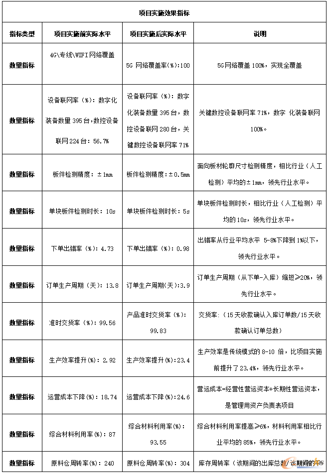 表2-1