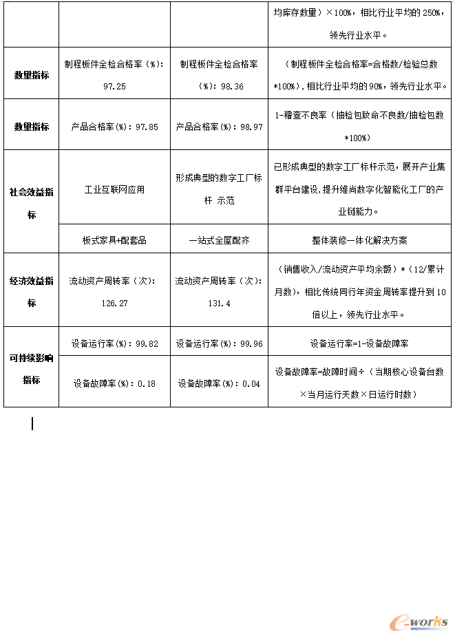 表2-2