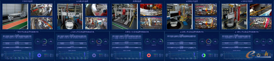 图11 重型加工设备监测与协同控制平台