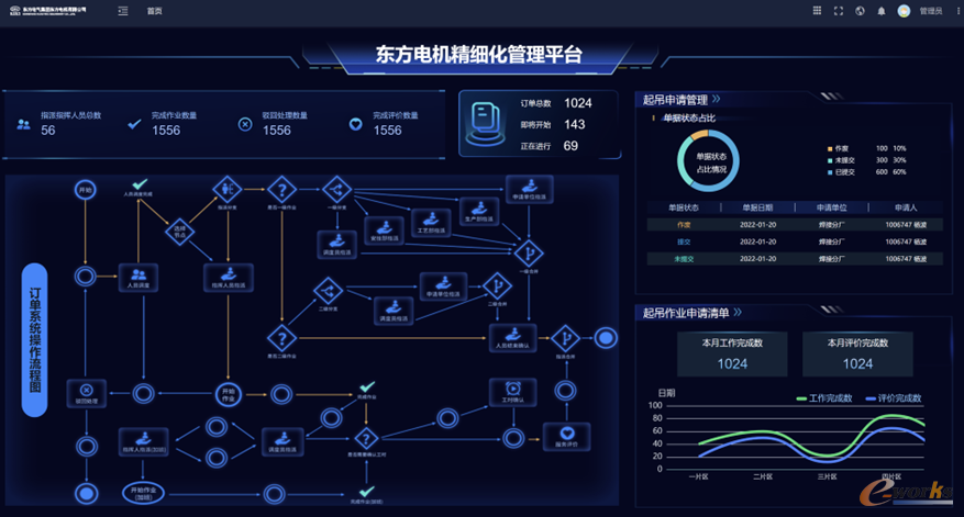 图12 大件起吊过程轨迹精细化管理平台