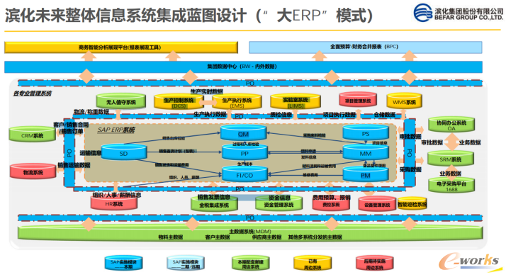 配套周边系统建设情况