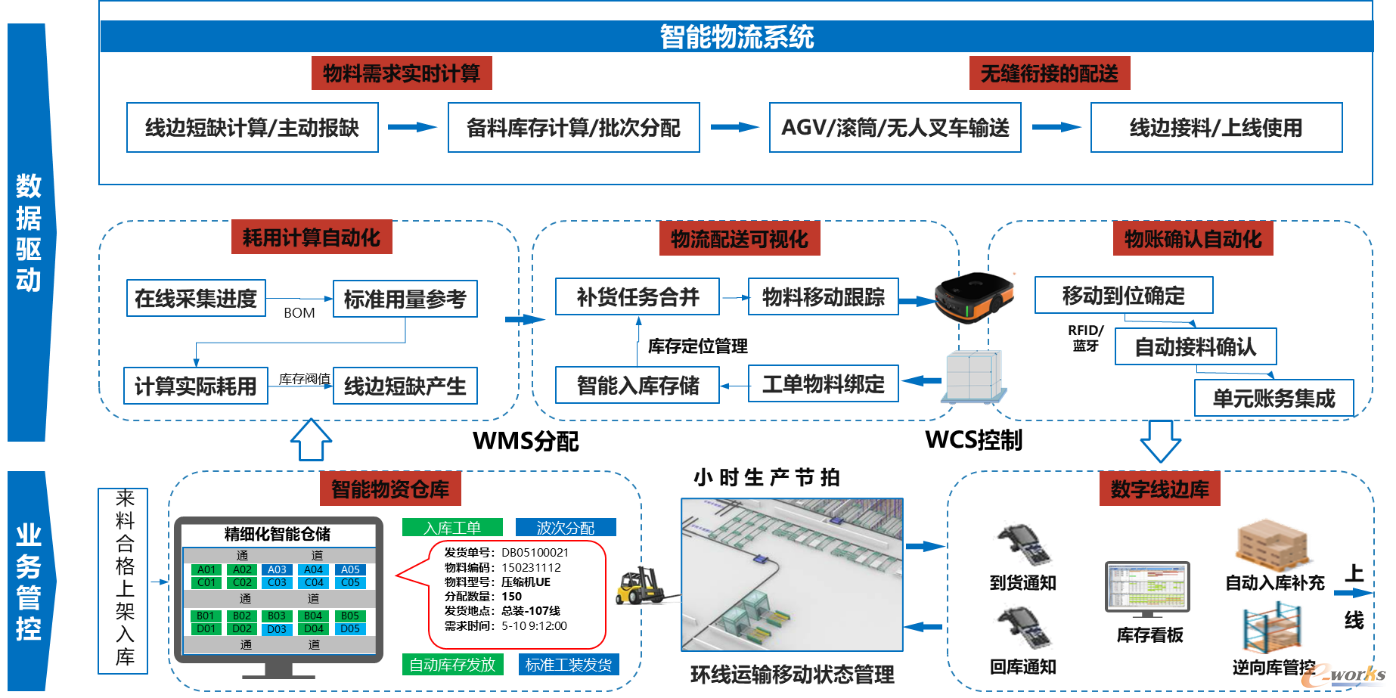 图6