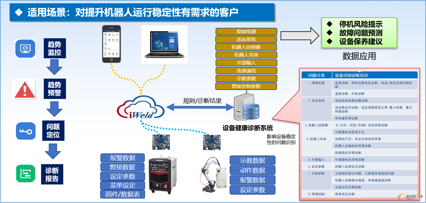 图6