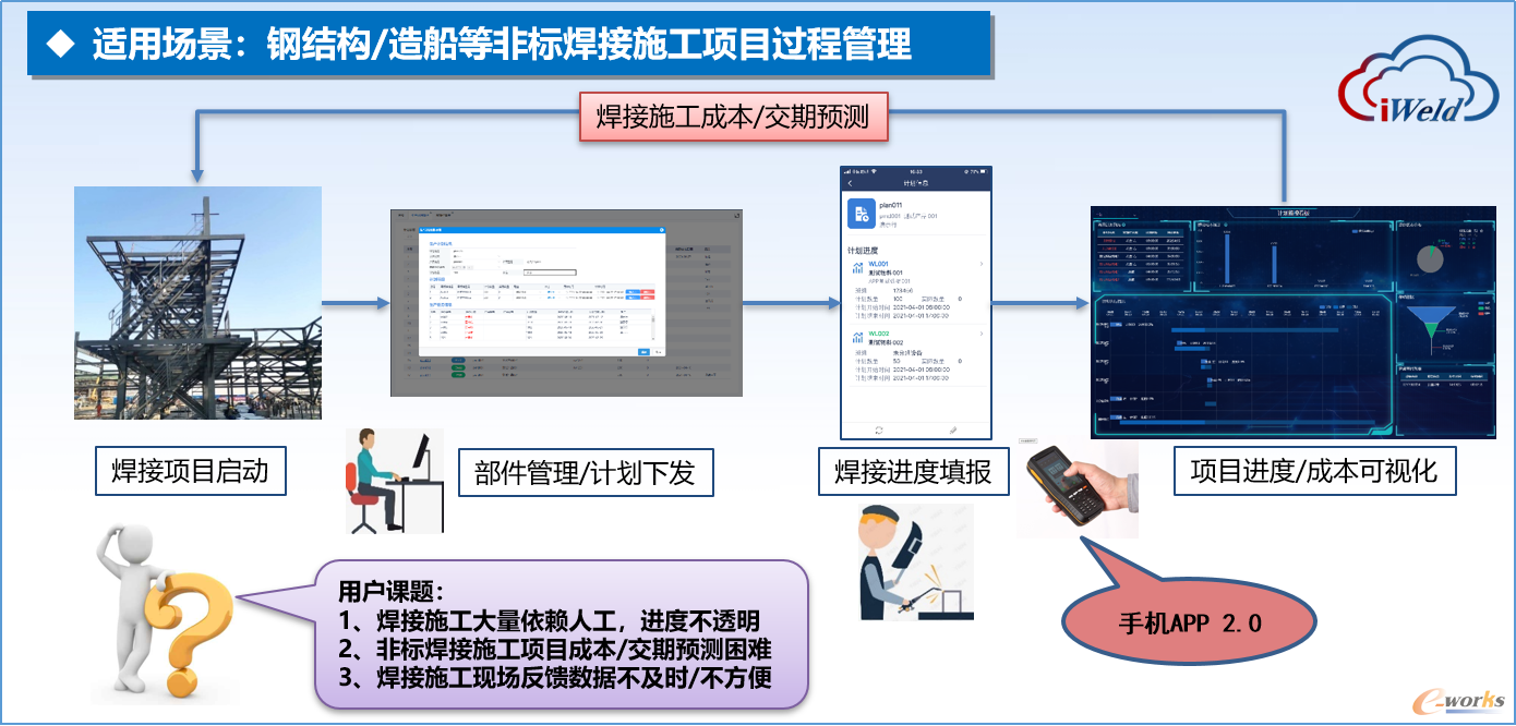 图7