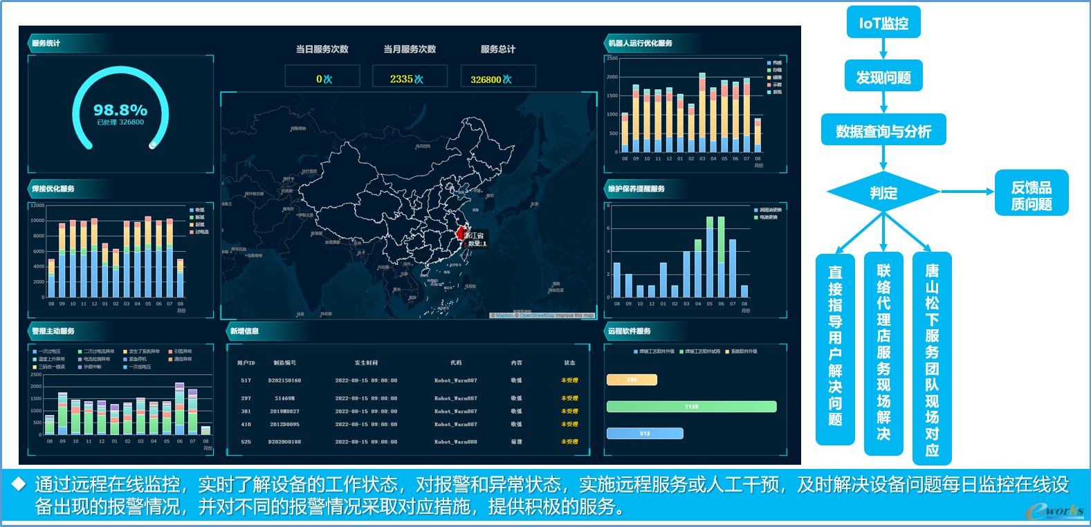 图7