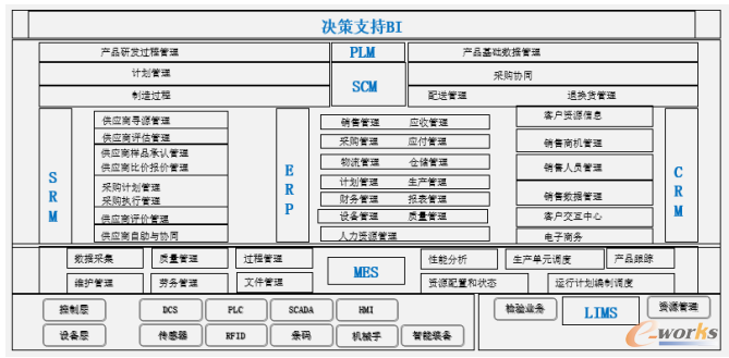 唯德康信息化建设框架
