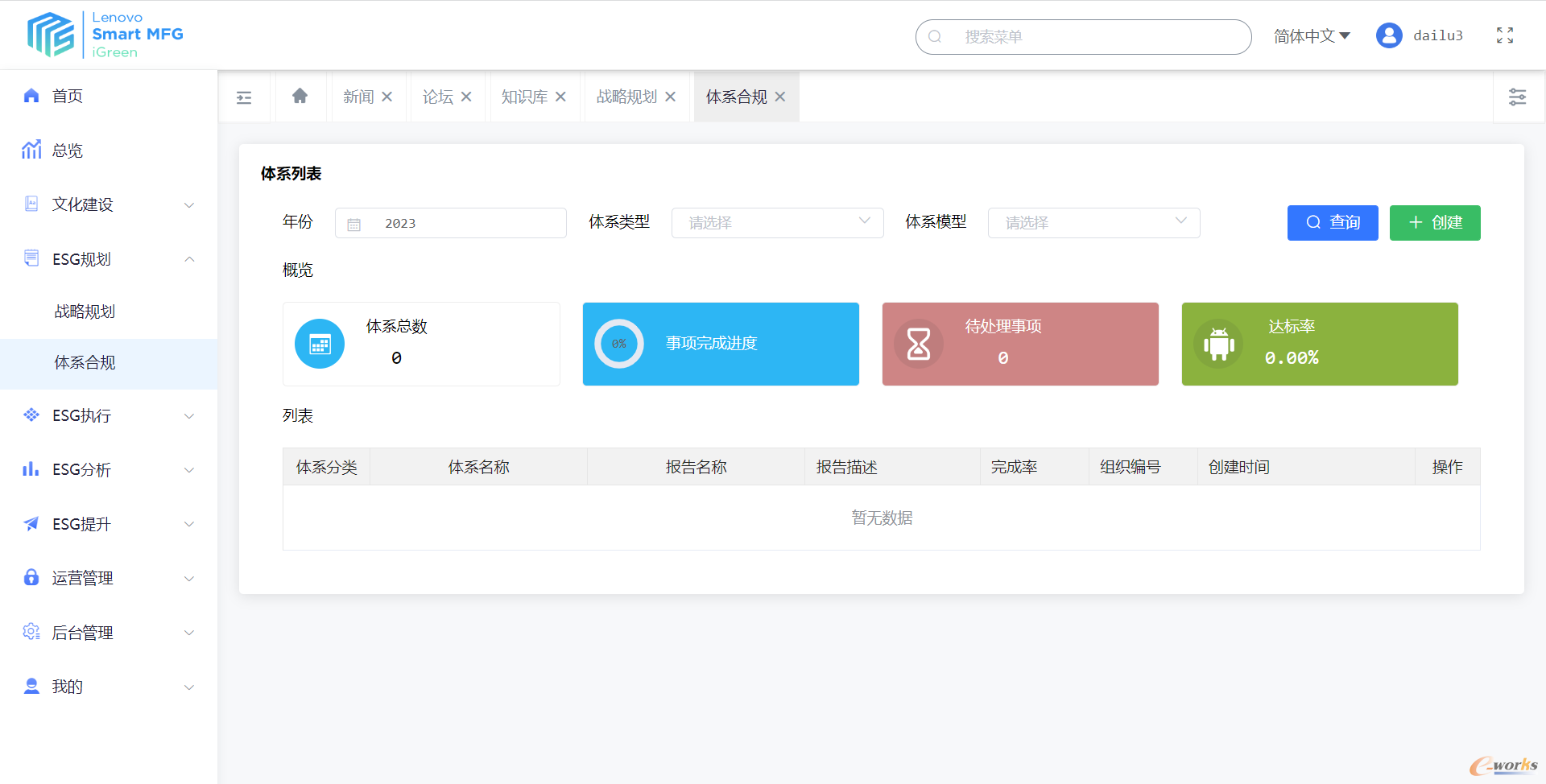 ESG体系