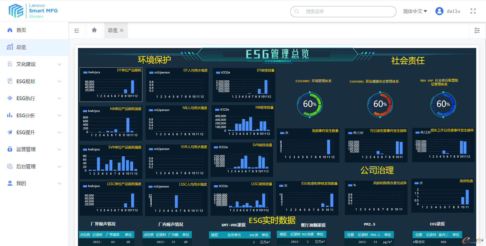 ESG管理总览