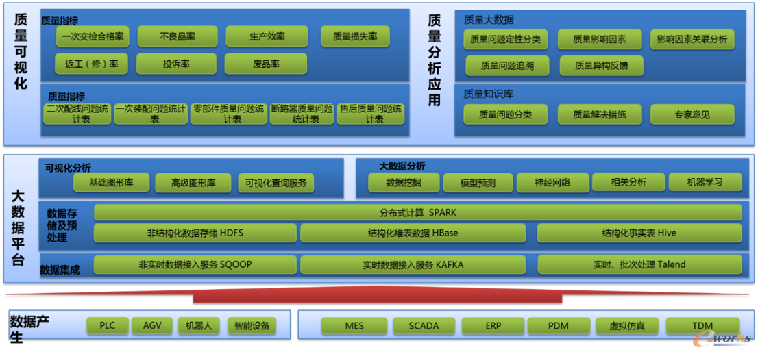 质量管理平台