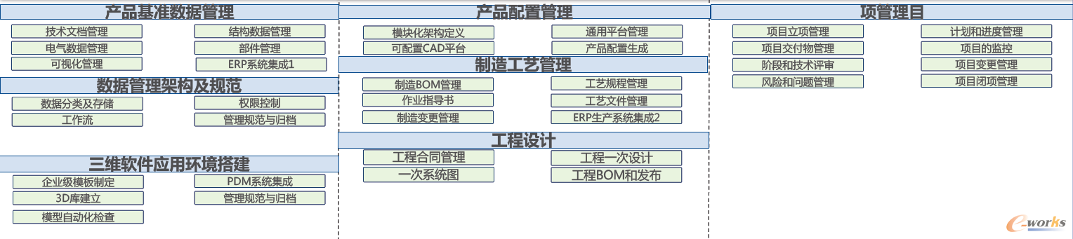 产品基准数据管理