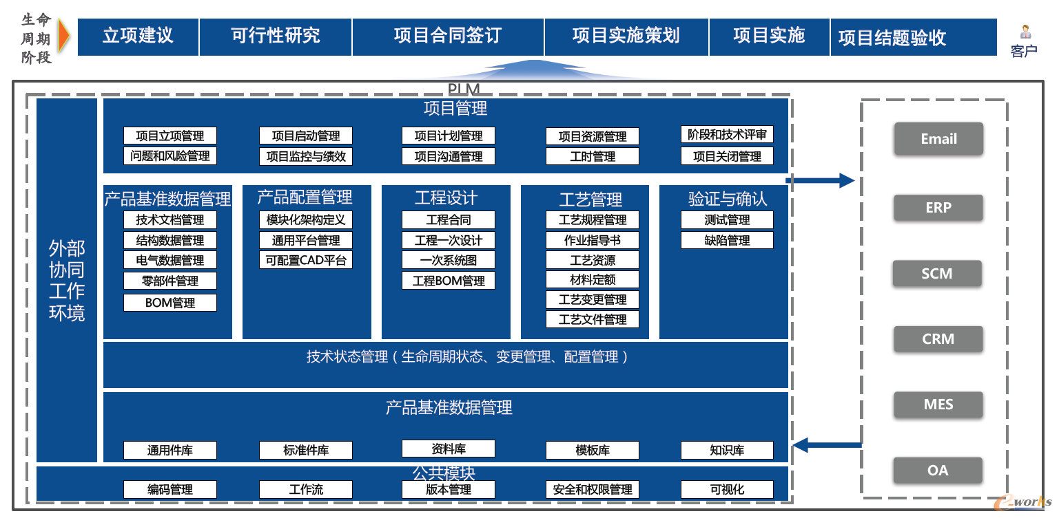 研发数字化
