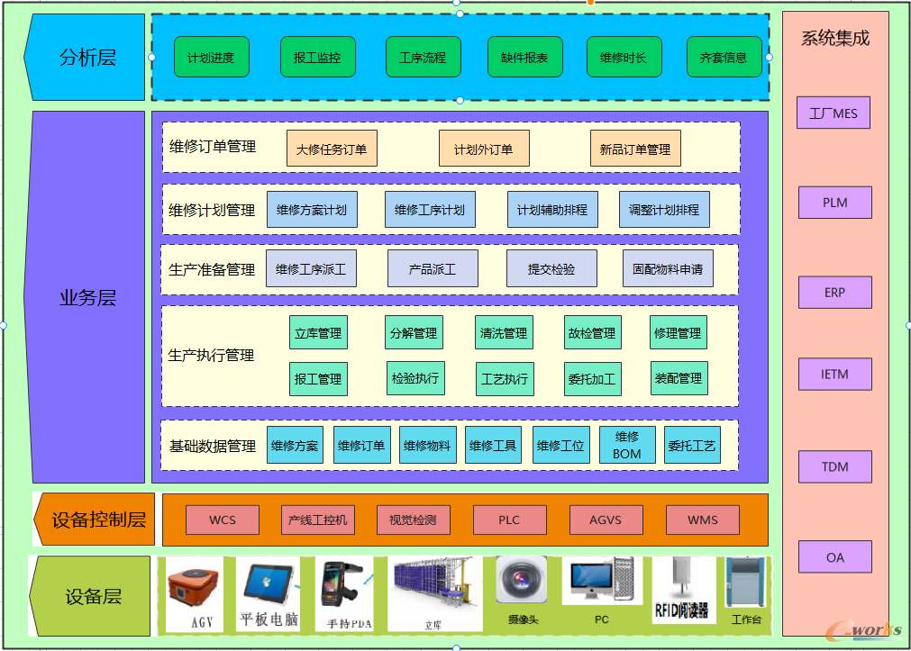 MES系统架构