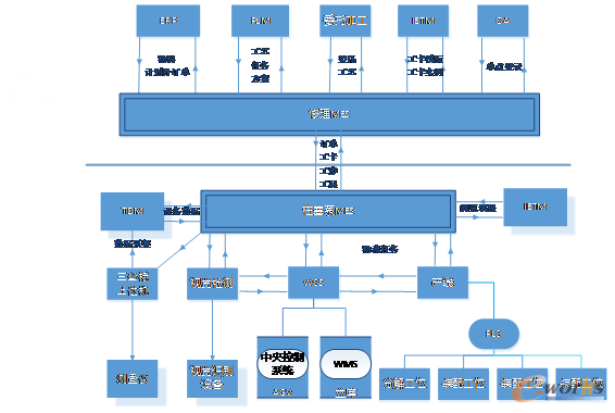 车间网络部署图