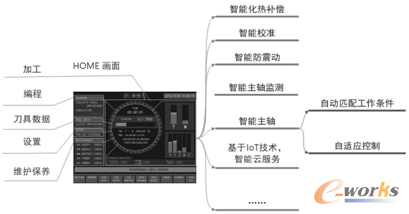 图11