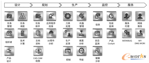 图12