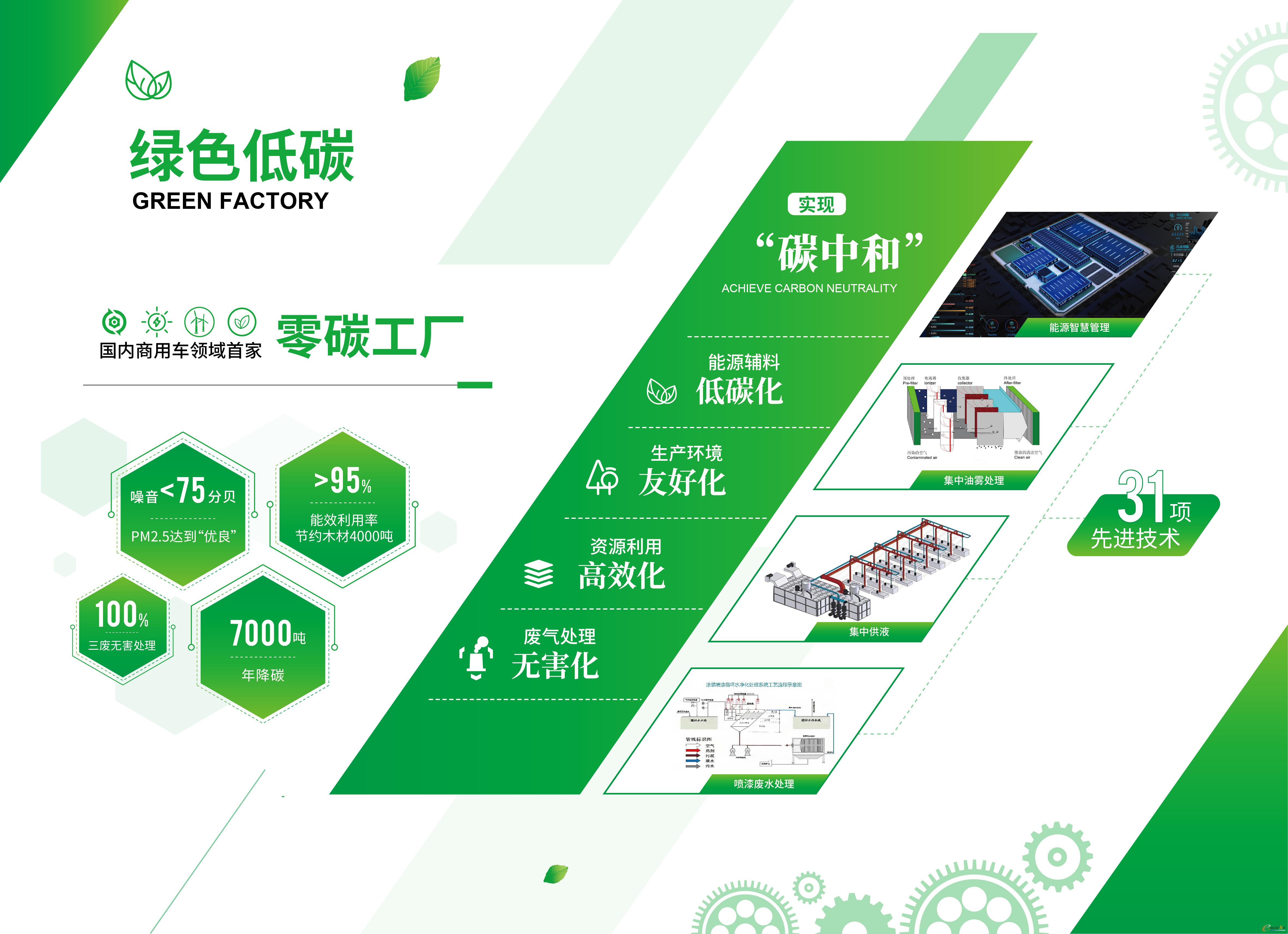 绿色低碳