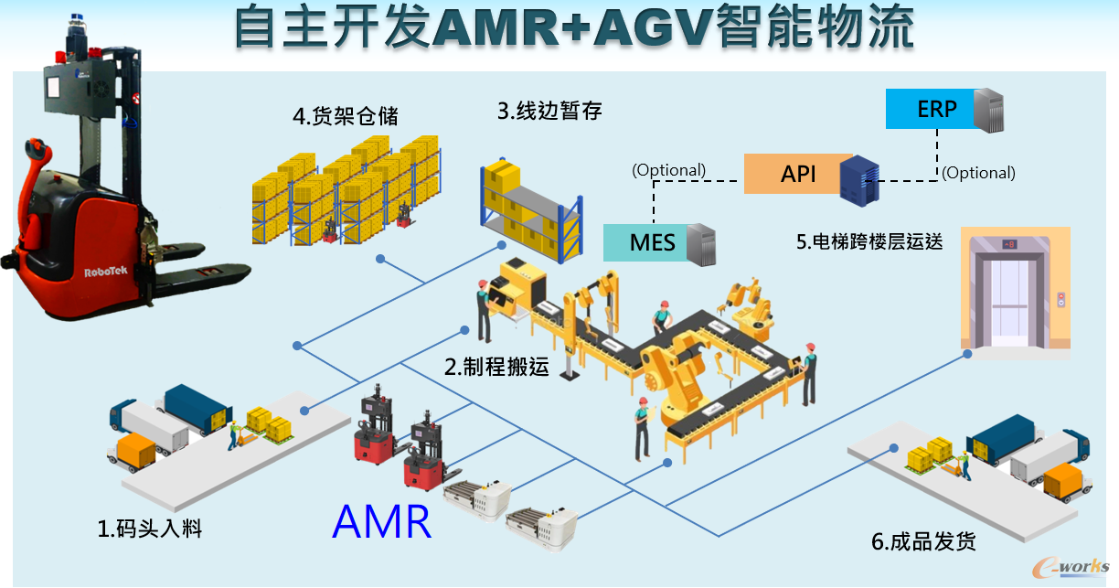 AI栈板识别技术