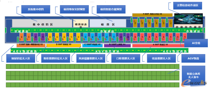 注塑黑灯工厂整体划分