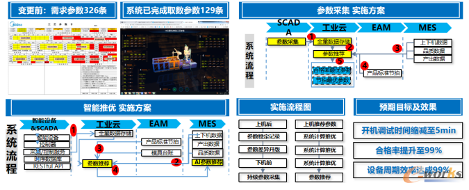 系统流程
