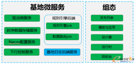 数据采集