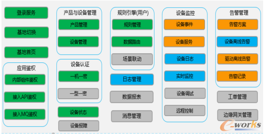 通用联机平台
